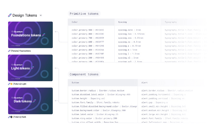 Visualisation des design Tokens avec un aperçu du contenu des fichiers